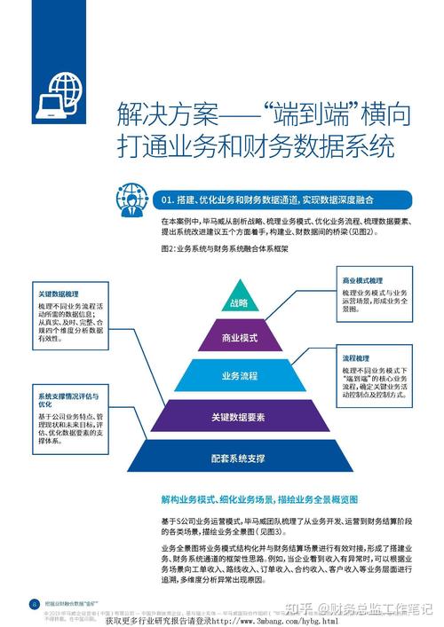 新经济100人盈利模式揭秘，项目制报告对接服务成盈利点