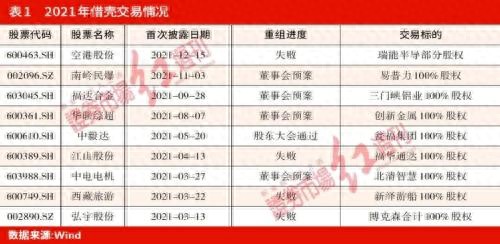 买壳上市成功率低原因_注册制下买壳上市难度_股票注册制时间表