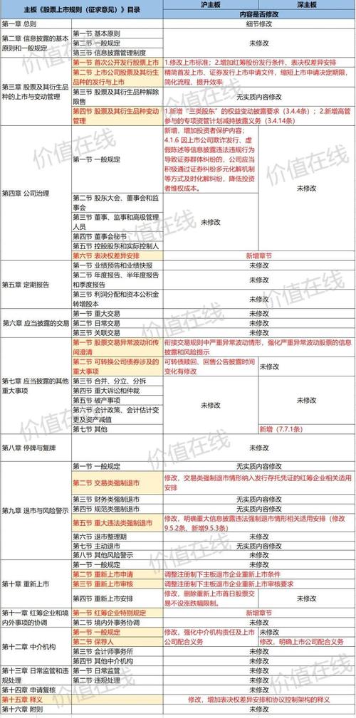 A股注册制改革历程_股票注册制时间表_A股注册制全面推行时间表