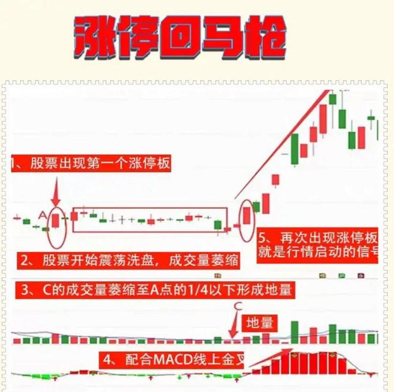炒股十多年改良的涨停回马枪战法精髓，速来领悟
