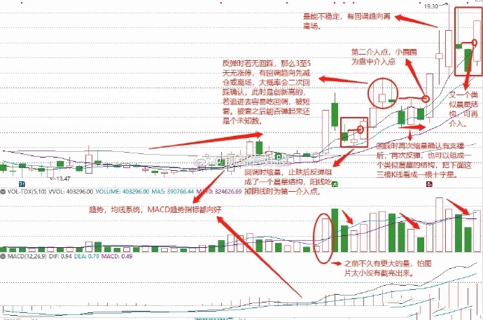 涨停回调介入法_回马枪选股_涨停回马枪战法