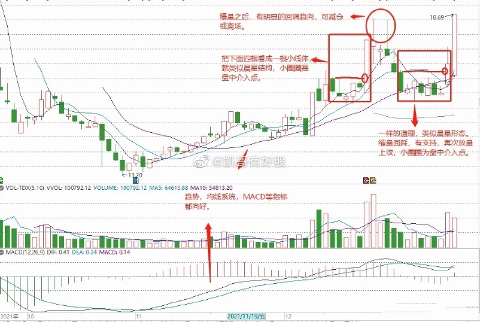 回马枪选股_涨停回马枪战法_涨停回调介入法