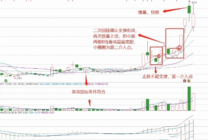 回马枪选股_涨停回马枪战法_涨停回调介入法