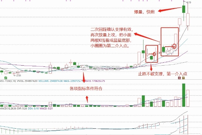 涨停回调介入法_回马枪选股_涨停回马枪战法