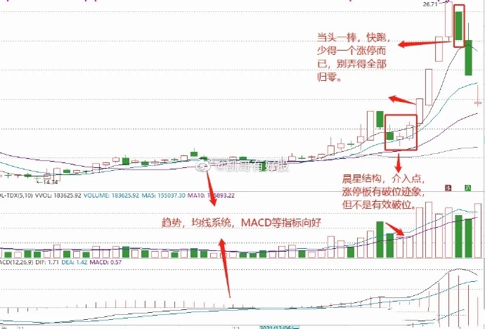 涨停回调介入法_涨停回马枪战法_回马枪选股