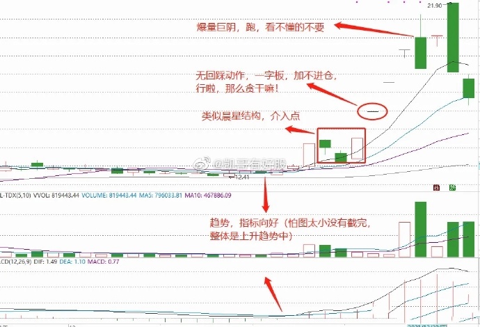 涨停回马枪战法_回马枪选股_涨停回调介入法
