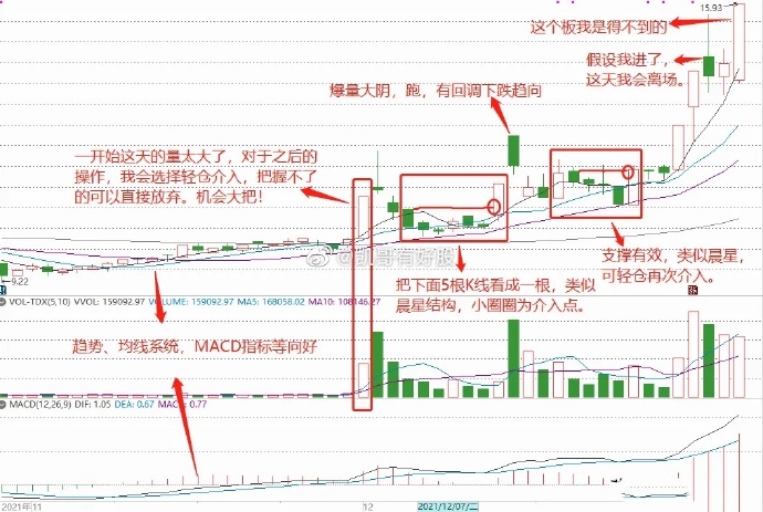 涨停回马枪战法_涨停回调介入法_回马枪选股