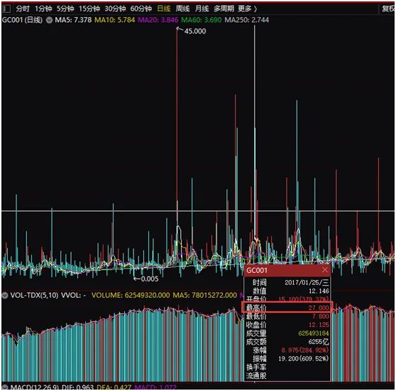 长假安全投资选择国债逆回购_国债逆回购收益率怎么看_春节前国债逆回购利率飙升