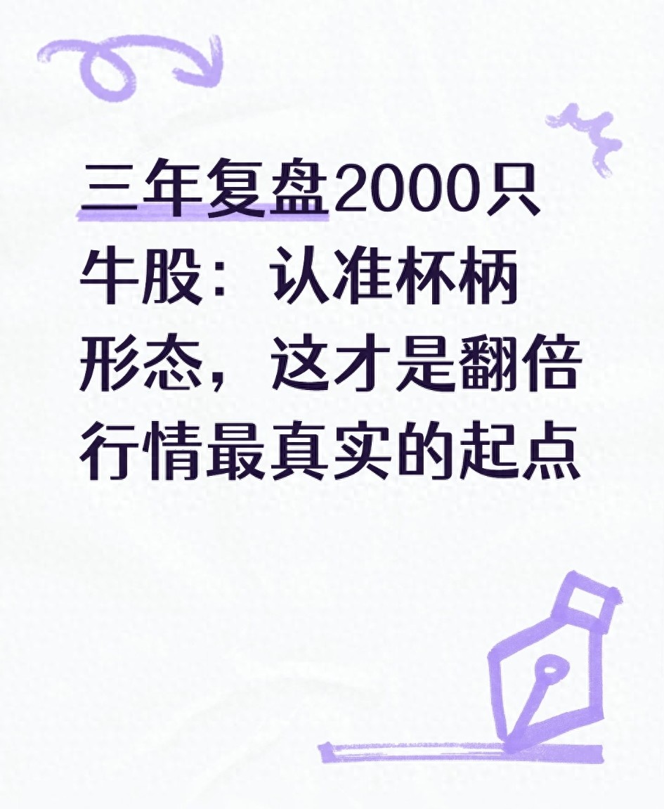 杯柄形态识别与实战应用_A股杯柄形态交易战法_最新股票行情大盘走势