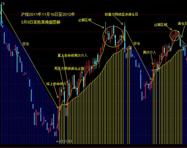回马枪选股_选时选股操作计划_普通投资者股市稳定盈利方法