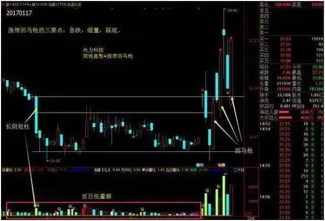 回马枪选股_普通投资者股市稳定盈利方法_选时选股操作计划