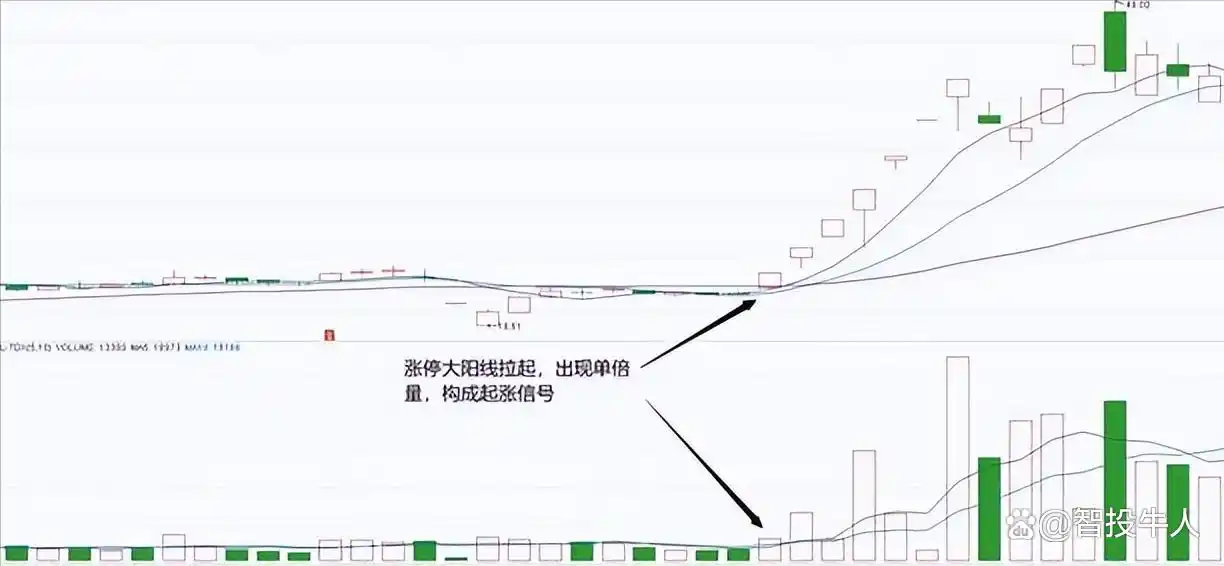 庄家识别技巧_涨停回马枪战法_回马枪选股