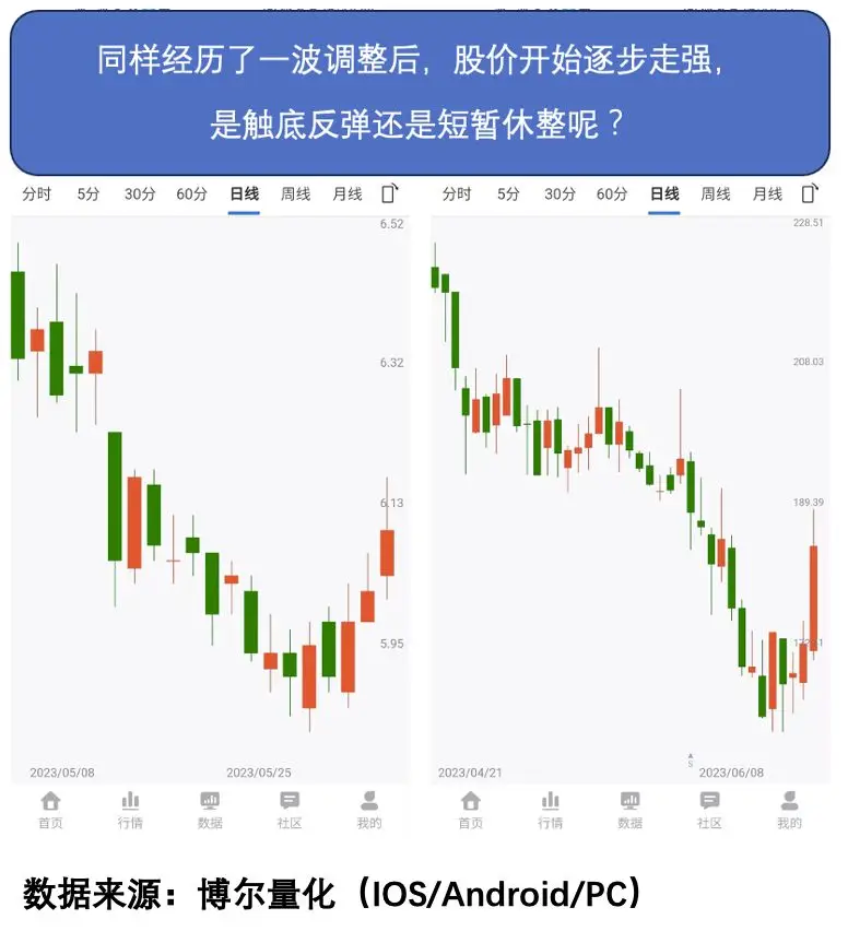 A股成交量分析_a股市五大底图 纪伟博客_底部区域判断