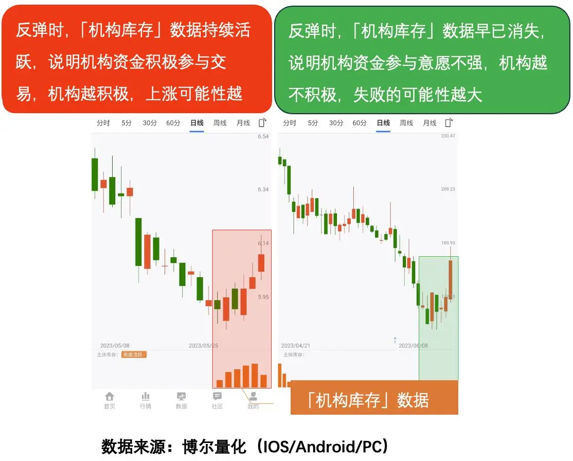 A股成交量分析_a股市五大底图 纪伟博客_底部区域判断
