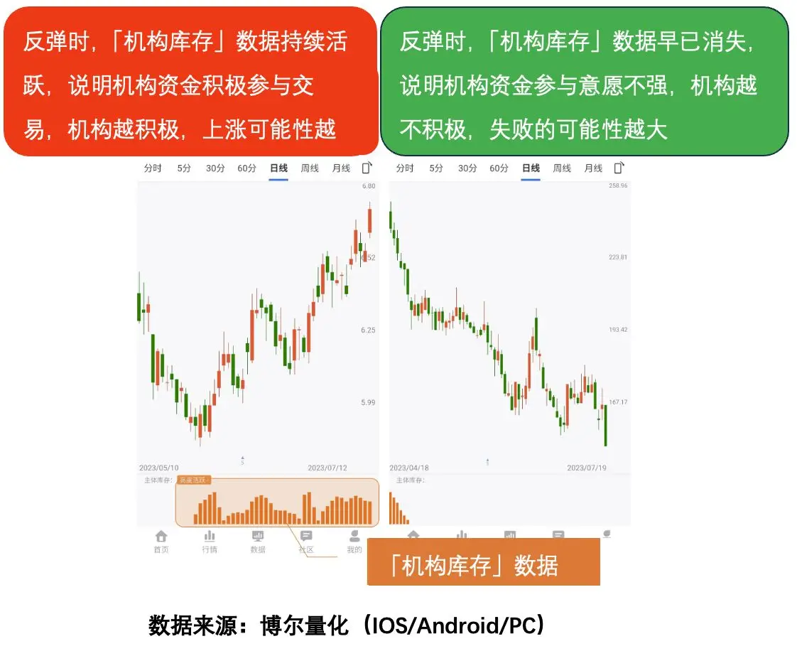 底部区域判断_A股成交量分析_a股市五大底图 纪伟博客