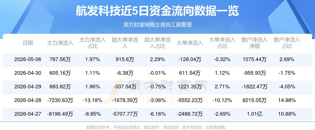 航发控制涨2.1%主力净流入614万，近期股价震荡你怎么看？