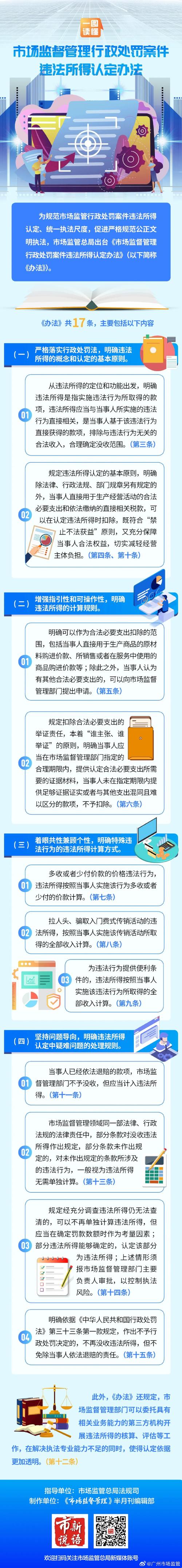违法所得认定标准统一_市场监督管理行政处罚案件违法所得认定办法_价格法中违法所得的计算
