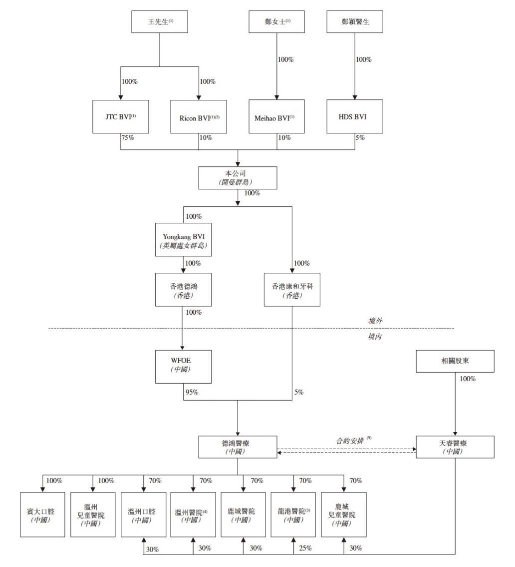 中国口腔医疗集团招股书_中国口腔医疗集团温州市场分析_通策医疗投资股份有限公司上市招股说明书pdf下载