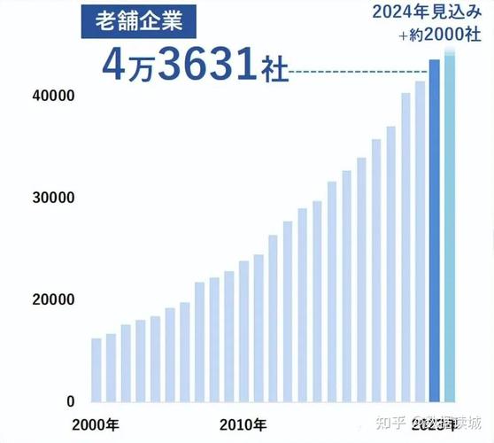 外企业都倒闭潮来袭是谁的错_日本企业破产数量增长_负债总额_破产原因分析