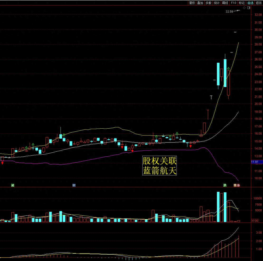 创投概念股_股票创投是什么意思_政策筑底产业爆发