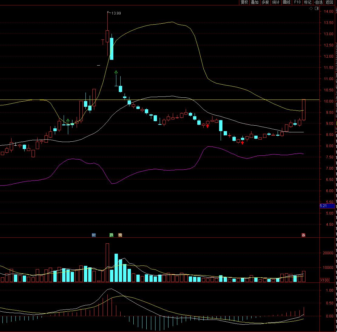 创投概念股_股票创投是什么意思_政策筑底产业爆发