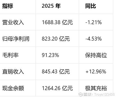 贵州茅台净资产收益率分析_高端白酒市场竞争格局_贵州茅台市值分析