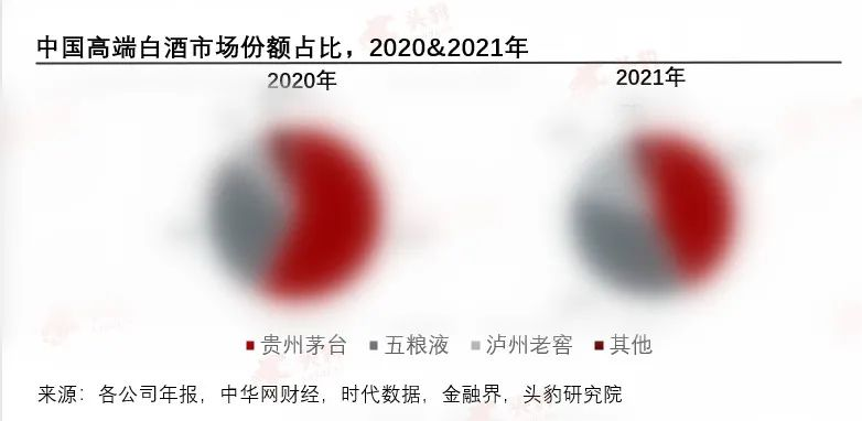 贵州茅台市值分析_贵州茅台净资产收益率分析_高端白酒市场竞争格局