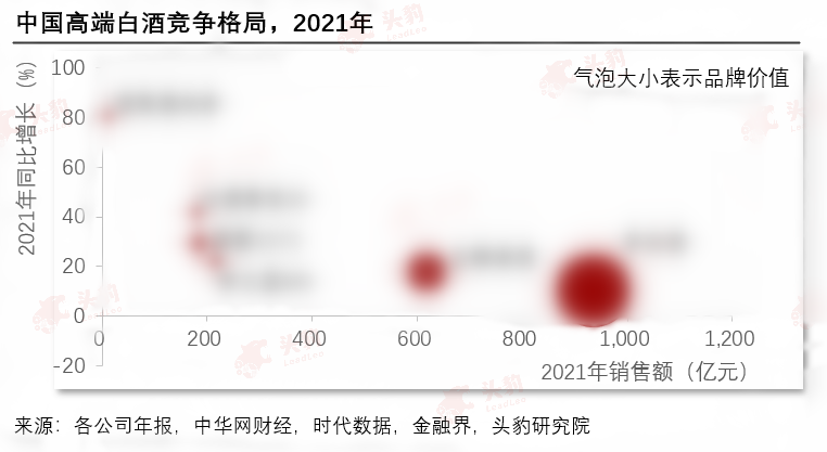 贵州茅台市值分析_贵州茅台净资产收益率分析_高端白酒市场竞争格局