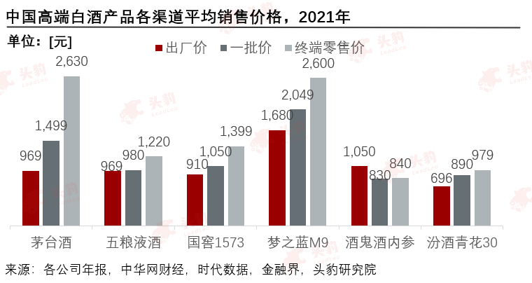 贵州茅台市值分析_高端白酒市场竞争格局_贵州茅台净资产收益率分析