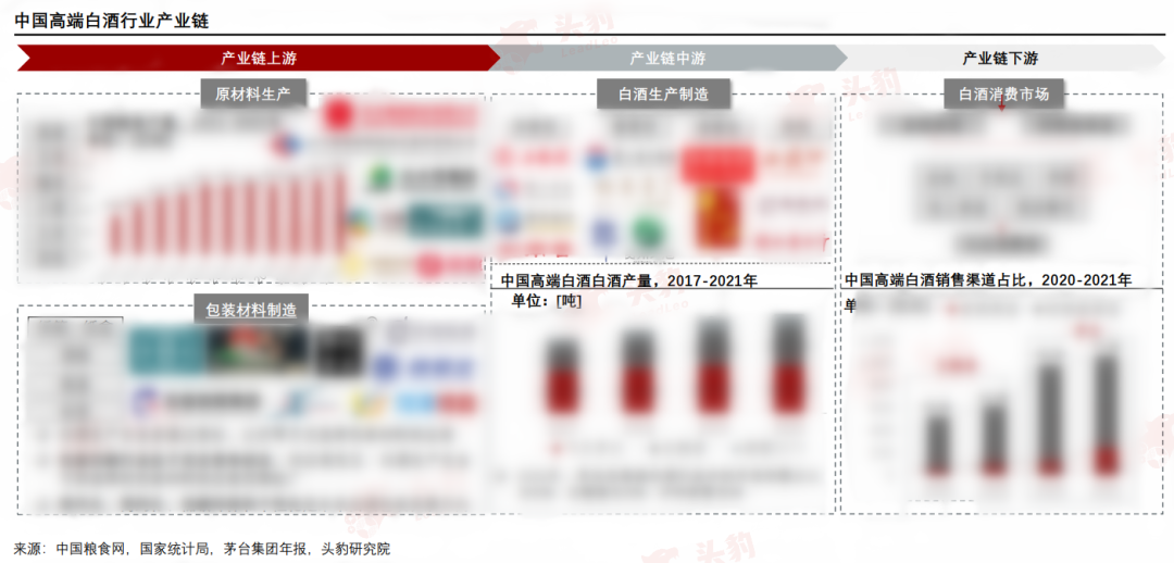 贵州茅台净资产收益率分析_贵州茅台市值分析_高端白酒市场竞争格局
