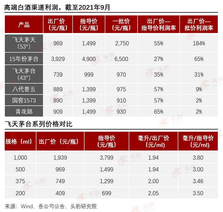 贵州茅台市值分析_高端白酒市场竞争格局_贵州茅台净资产收益率分析