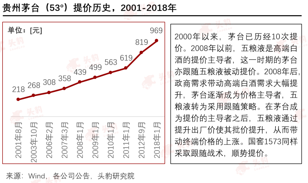 高端白酒市场竞争格局_贵州茅台净资产收益率分析_贵州茅台市值分析