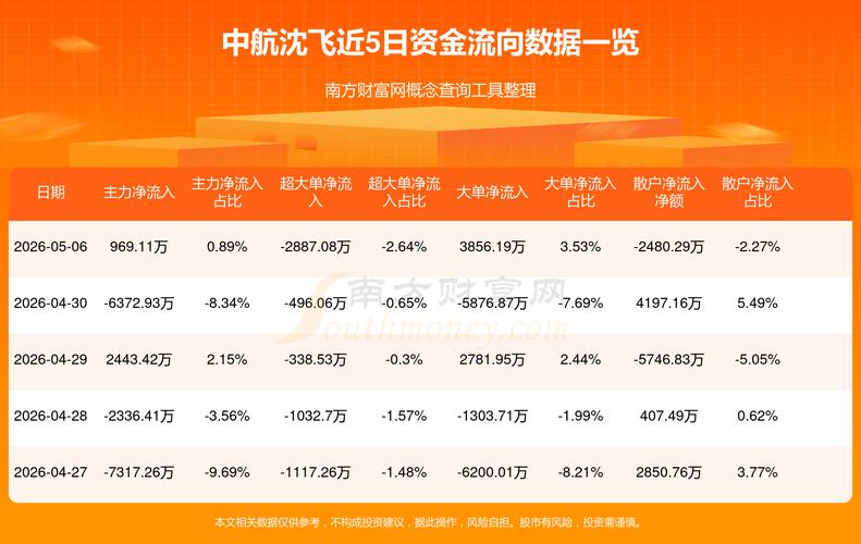 2026年5月22日中航沈飞股价及相关公告汇总