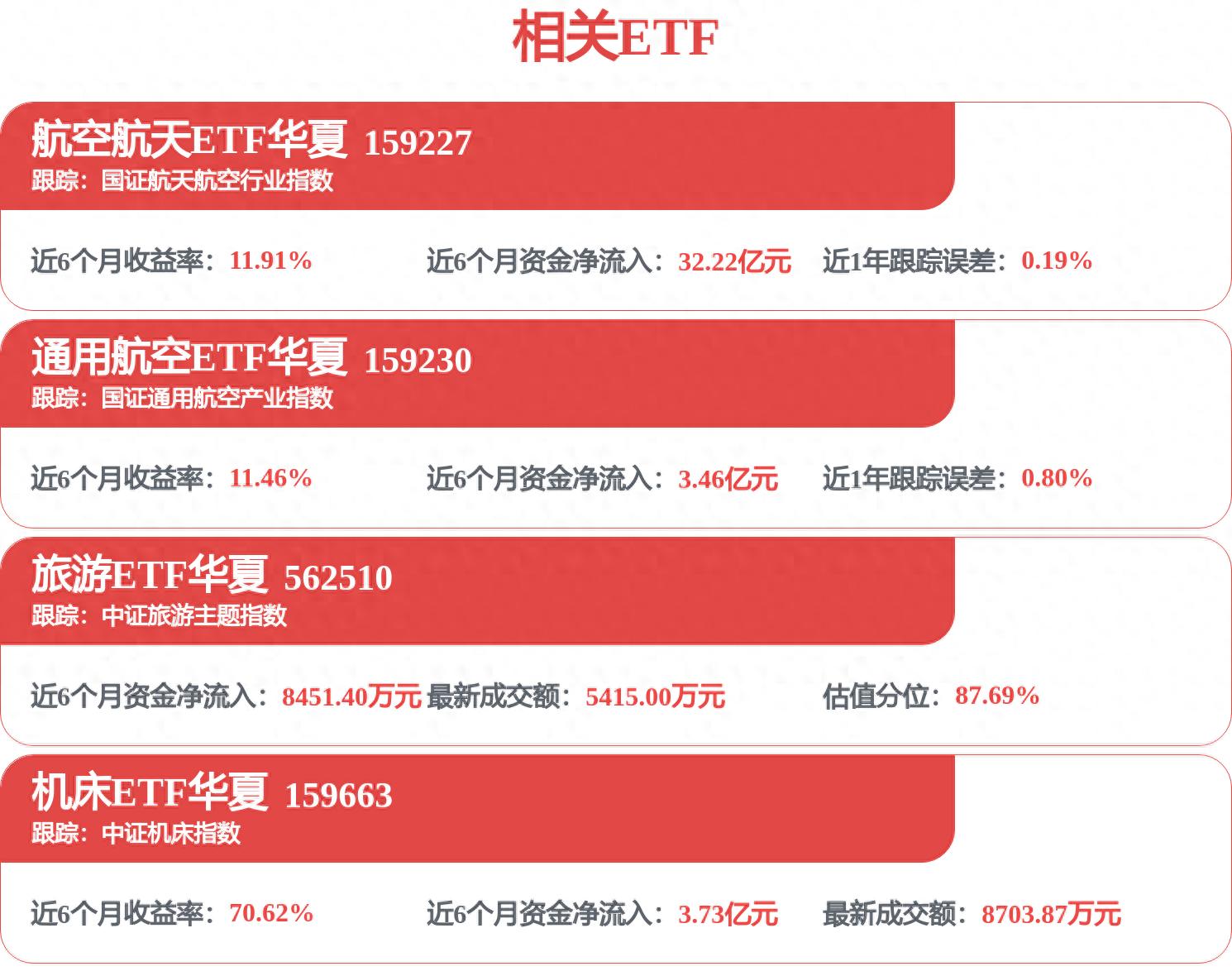 沈阳鼓风机集团股份有限公司股票代码_中航沈飞股价分析_中航沈飞最新公告