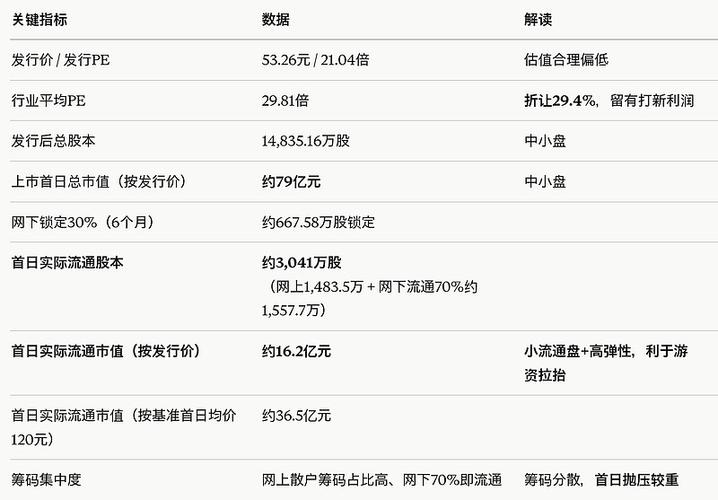 5月14日周四2只新股网上发行中签率公布，惠康科技等