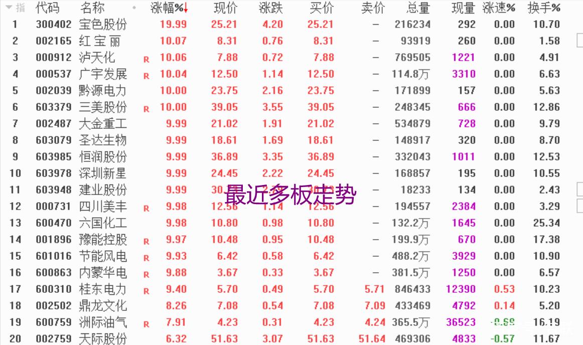 送转股对股价影响_高送转除权股票_送转股是什么意思