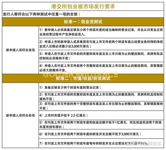 帮公司上市做什么？创业上市条件全解析