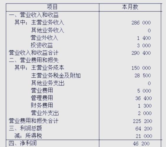 收益与收入的区别_收益是指成本加利润吗_收入定义与范围