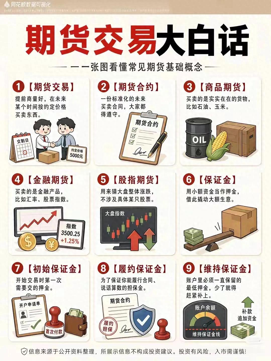 新手做期货最少要多少钱？别被爆仓惨案骗了