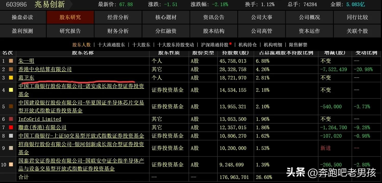 期货葛卫东爆仓_私募大佬葛卫东持仓_混沌天成期货违规
