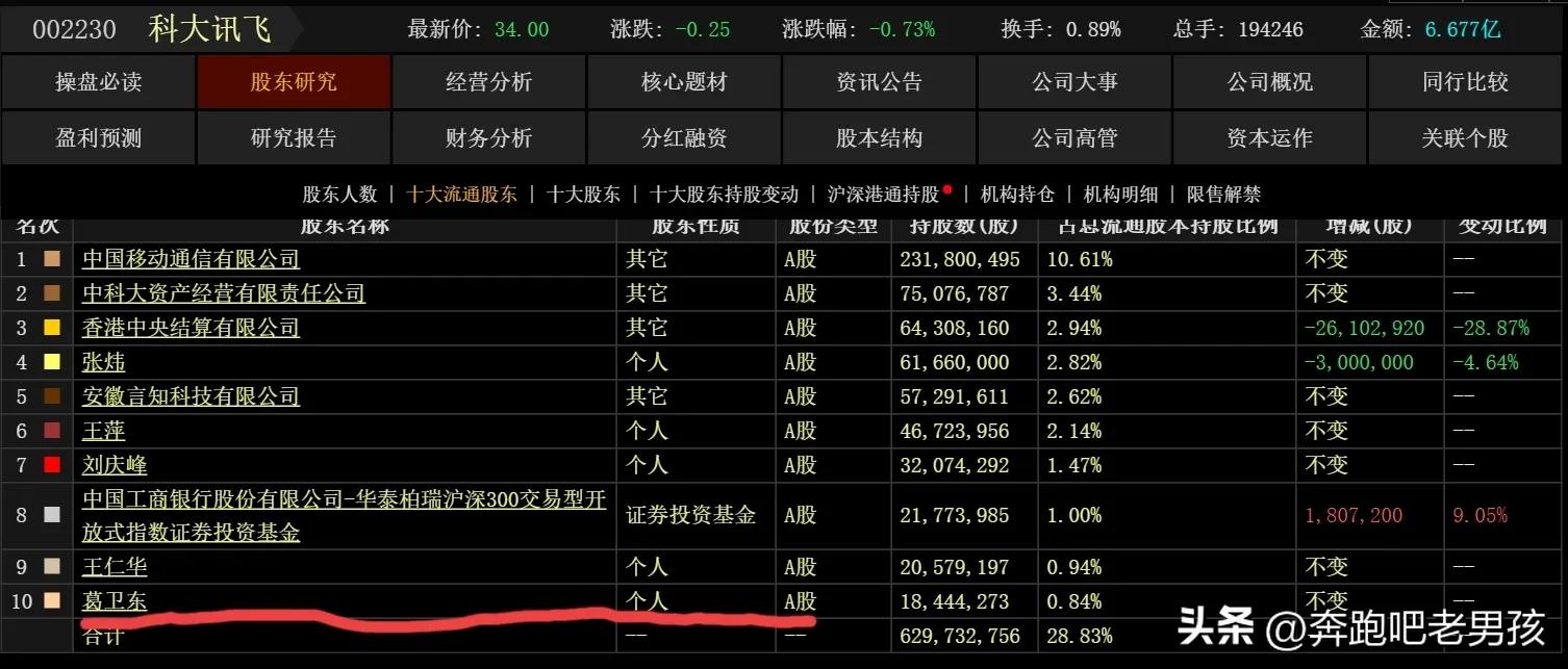 混沌天成期货违规_期货葛卫东爆仓_私募大佬葛卫东持仓