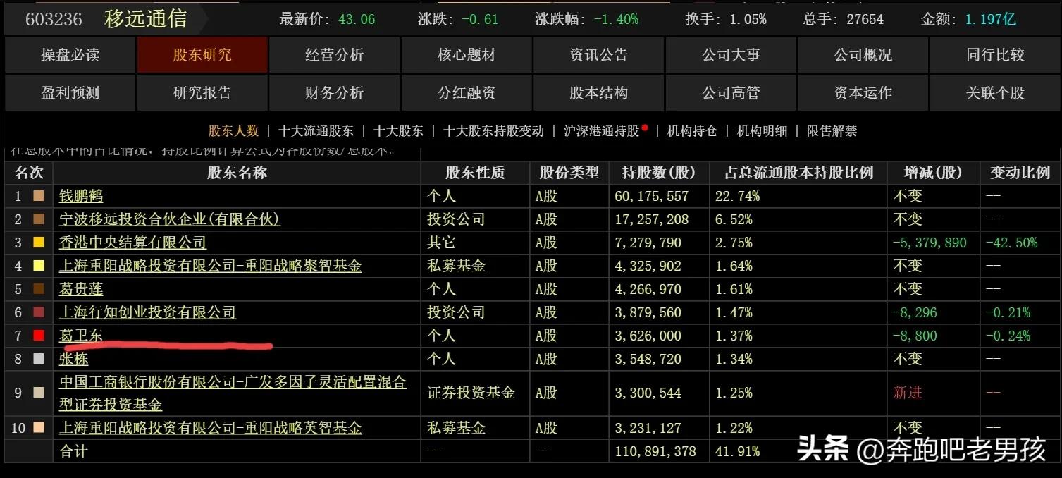 私募大佬葛卫东持仓_混沌天成期货违规_期货葛卫东爆仓