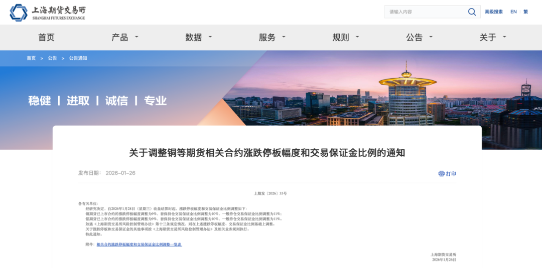 上期所铜铝期货涨跌停板幅度调整_上海黄金期货交易规则_上期所白银锡期货交易限额调整