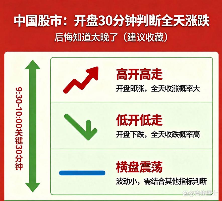 假期资本市场动态_明天股市开盘吗_A股市场分析