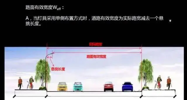 道路照明标准_路灯是最好的警察_路灯选择标准