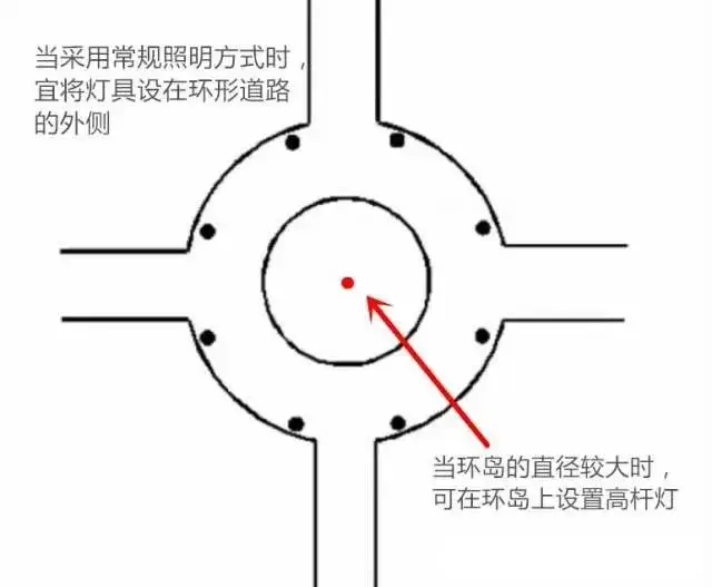 道路照明标准_路灯选择标准_路灯是最好的警察