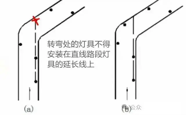 路灯是最好的警察_路灯选择标准_道路照明标准