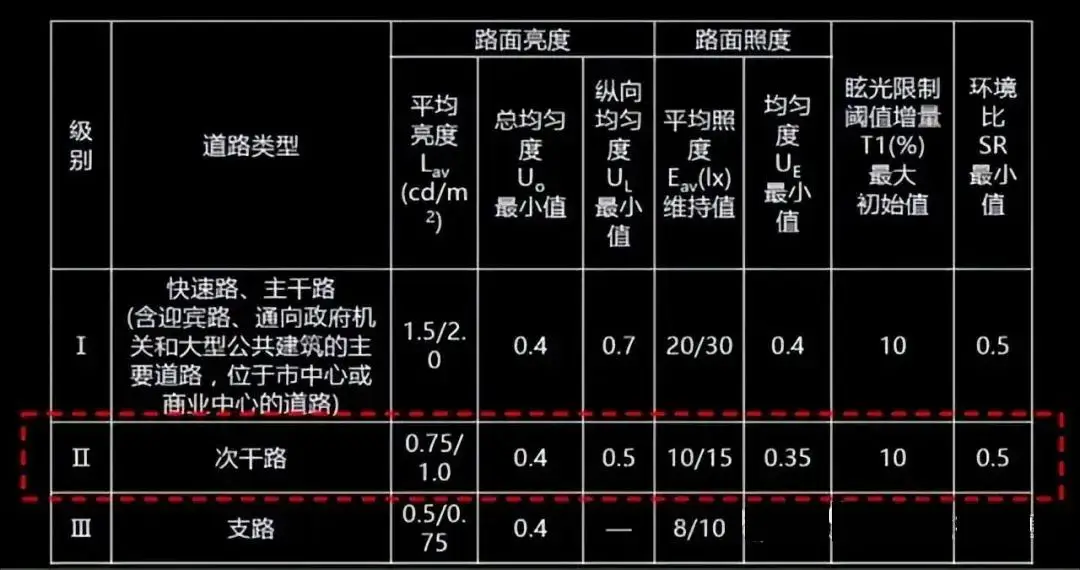 路灯选择标准_道路照明标准_路灯是最好的警察