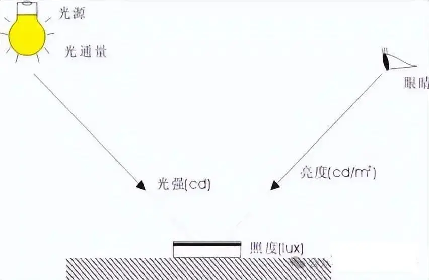 路灯选择标准_道路照明标准_路灯是最好的警察