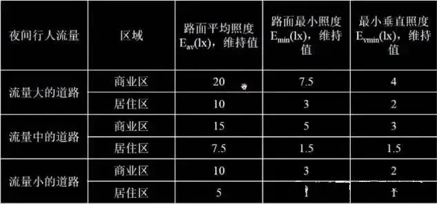 路灯选择标准_道路照明标准_路灯是最好的警察